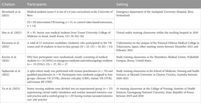 An evaluation of the effectiveness of immersive virtual reality training in non-specialized medical procedures for caregivers and students: a brief literature review